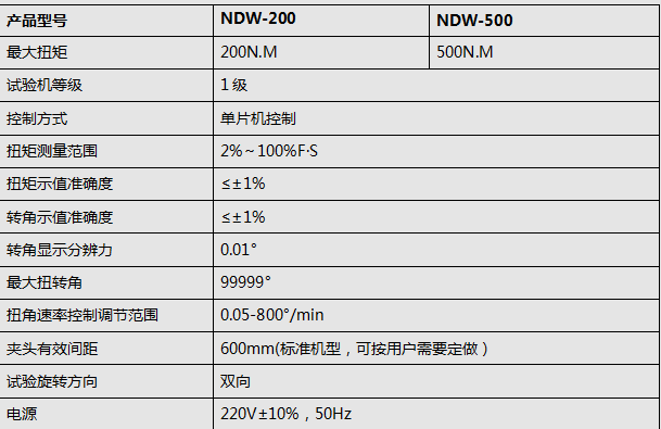 材料扭轉(zhuǎn)試驗機