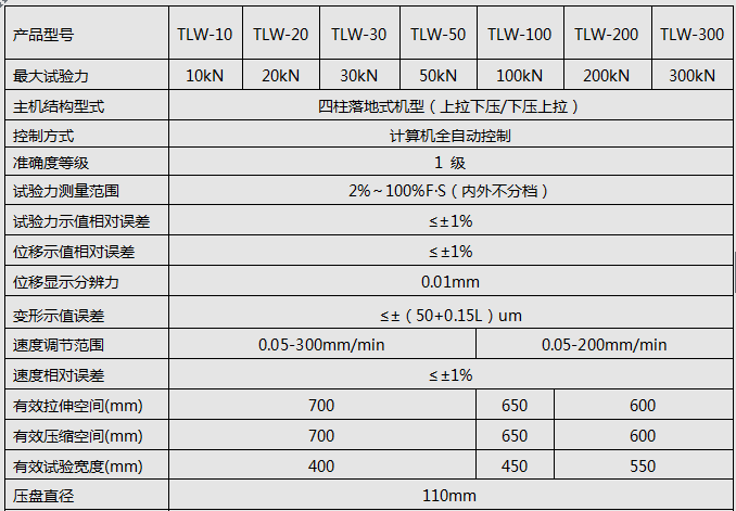 5KN/10KN/20KN數(shù)顯全自動(dòng)彈簧拉壓試驗(yàn)機(jī)