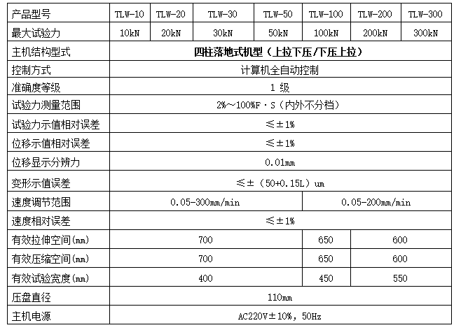 閉門器彈簧抗扭強度試驗機