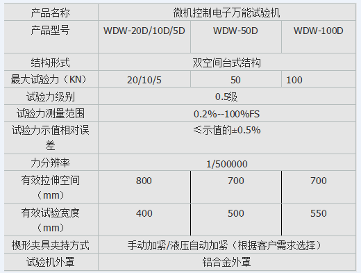 制冷銅板抗拉強(qiáng)度試驗(yàn)機(jī)